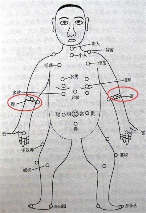 女右腰有痣|右腰有痣代表什么？右腰有痣的女人命运如何？